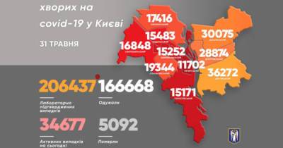 В Киеве фиксируют все меньше случаев инфицирования коронавирусом