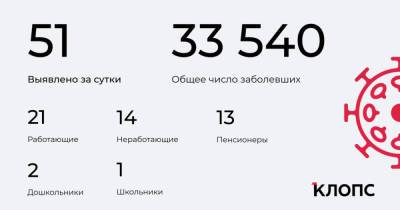 51 заболевший, 48 выздоровевших: ситуация с COVID-19 в Калининградской области на 31 мая