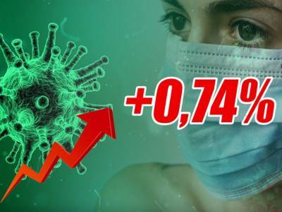 Динамика коронавируса на 31 мая