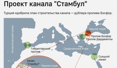 Черное море станет ловушкой: чем грозит России строительство канала «Стамбул»