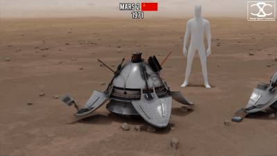 Видео: наглядное сравнение размеров марсианских роботов — от советского Марс-2 до китайского «Чжужун»