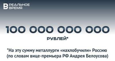 Белоусов предложил забрать у металлургов 100 млрд рублей «сверхдоходов» — это много или мало?