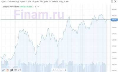 Российский рынок открыл торги после выходных небольшим ростом
