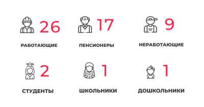 56 заболели, 82 выздоровели: ситуация с коронавирусом в Калининградской области на 4 мая