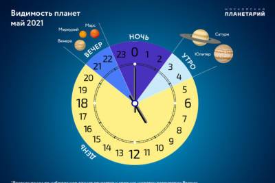Московский планетарий опубликовал астропрогноз на май