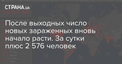 После выходных число новых зараженных вновь начало расти. За сутки плюс 2 576 человек