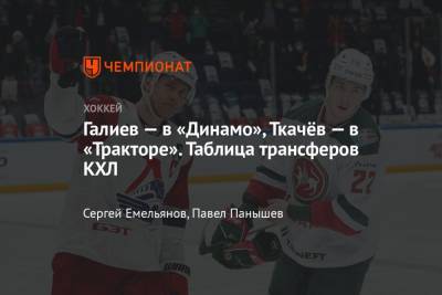 Таблица трансферов КХЛ, все переходы, обмены, новые контракты, 04.05.2021