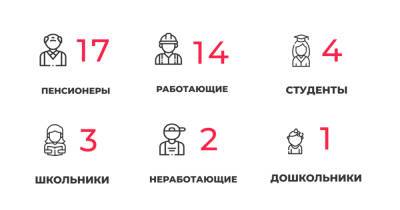 41 заболевший и 79 выздоровевших: ситуация с коронавирусом в Калининградской области на среду