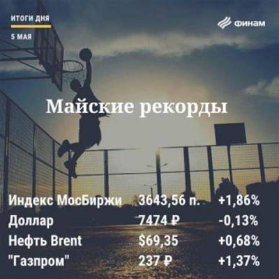 Итоги среды, 5 мая: индекс МосБиржи обновил исторический максимум