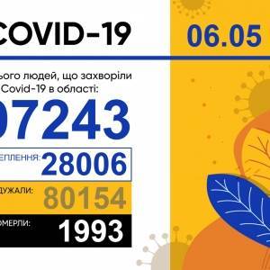 За сутки в Запорожской области выявили 356 случаев коронавируса