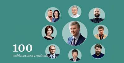 Журнал Forbes назвал 100 самых богатых людей Украины