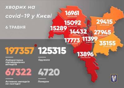 В Киеве снова начался рост заболеваемости коронавирусом