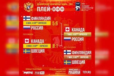 Российские хоккеисты вышли в финал чемпионата мира среди юниоров