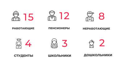 44 заболели, 71 выздоровел, один скончался: ситуация с коронавирусом в Калининградской области на 6 мая