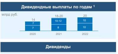 "Юнипро" планирует во 2 полугодии 2021 года направить на выплату дивидендов 10-12 млрд рублей