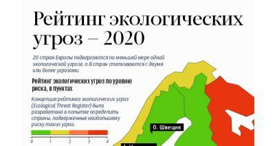 Рейтинг экологических угроз - 2020