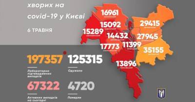 В Киеве за сутки резко возросло число инфицированных коронавирусом
