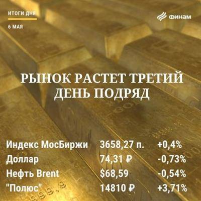 Итоги четверга, 6 мая: Рынок РФ выглядит увереннее мировых площадок