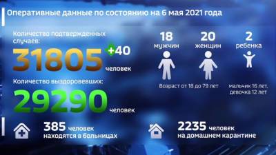 Вести. Более 71 тысячи жителей Тамбовской области уже привились от коронавируса