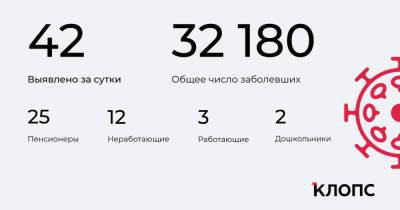 42 заболели и 76 выздоровели: ситуация с коронавирусом в Калининградской области на 7 мая