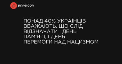 Понад 40% українців вважають, що слід відзначати і День пам’яті, і День перемоги над нацизмом
