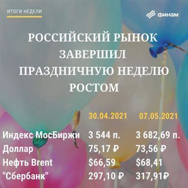 Итоги пятницы, 7 мая - На будущей неделе российский рынок продолжит рост