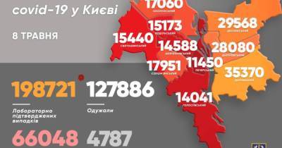 За сутки COVID подхватили более 750 киевлян