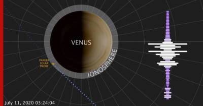 В атмосфере Венеры зафиксировали неожиданные радиосигналы