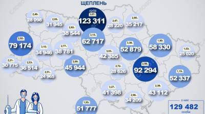 Карта вакцинации: ситуация в областях Украины на 1 июня