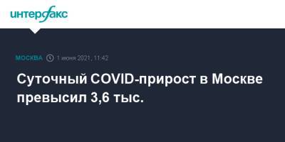 Суточный COVID-прирост в Москве превысил 3,6 тыс.