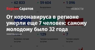 От коронавируса в Саратовской области умерли еще 7 человек: самому молодому было 32 года