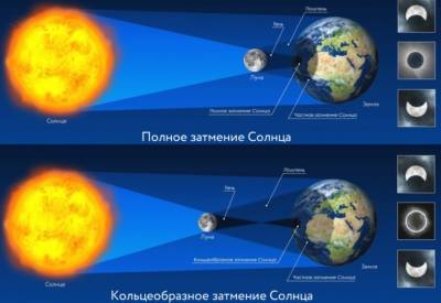 Жители Челябинска сегодня смогут увидеть кольцевое солнечное затмение