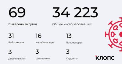 69 заболели, 64 выздоровели, двое скончались: ситуация с COVID-19 в Калининградской области на 11 июня