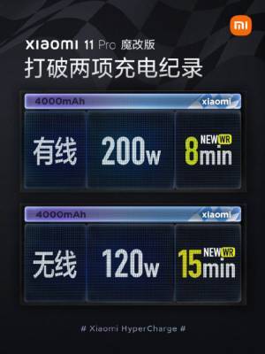Сверхбыстрая зарядка Xiaomi на 200 Вт «съедает» 20% емкости аккумулятора за 800 циклов — при допустимых 40% за 400 циклов