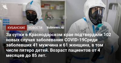 За сутки в Краснодарском крае подтвердили 102 новых случая заболевания COVID-19