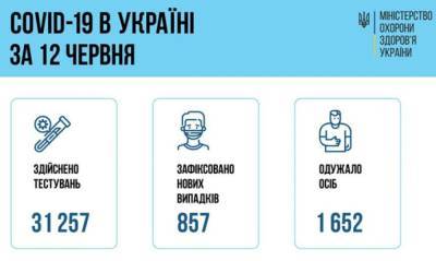 В Украине уменьшается количество больных коронавирусом