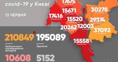 За сутки от коронавируса умерли 5 киевлян