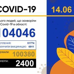 В Запорожской области выявили 44 новых случая коронавируса за сутки