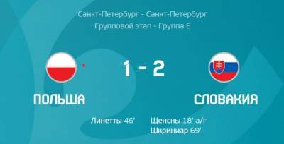 Польша - Словакия 2:1. Словаки побеждают в невероятно напряженной игре и мира