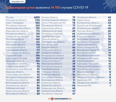 Впервые с апреля в Воронежской области коронавирус нашли у более 170 человек