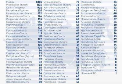 В России за сутки зафиксировано 14 185 случаев заражения коронавирусом