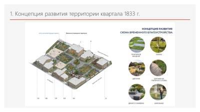 Вторую концепцию развития квартала 1833 года в Нижнем Новгороде представили на Архсовете