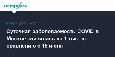 Суточная заболеваемость COVID в Москве снизилась на 1 тыс. по сравнению с 15 июня