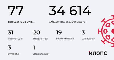 77 заболели, 75 выздоровели: ситуация с COVID-19 в Калининградской области на среду