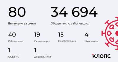 80 заболели, 73 выздоровели: ситуация с COVID-19 в Калининградской области на четверг