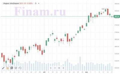После фиксации прибыли российский рынок вернется к росту