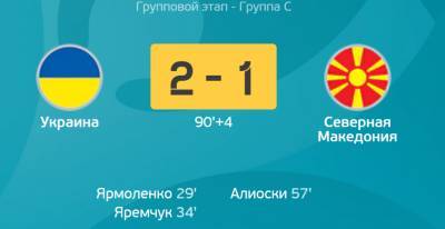 Евро-2020: Украина — Северная Македония 2:1. Сине-желтые вырывают волевую победу и мира