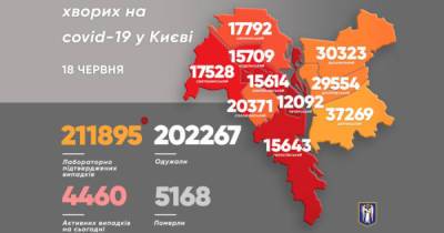 Ситуация по COVID-19 в Киеве: 207 больных, чуть более — выздоровели