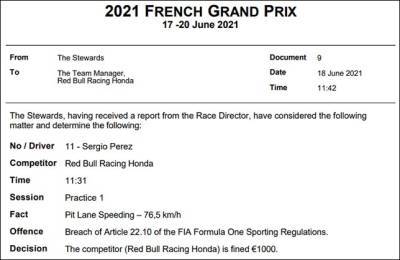 Red Bull Racing оштрафовали на 1000 евро