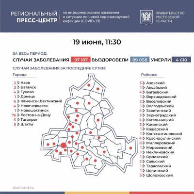 В Ростовской области число зараженных COVID-19 за последние сутки увеличилось на 159 человек